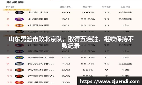 山东男篮击败北京队，取得五连胜，继续保持不败纪录