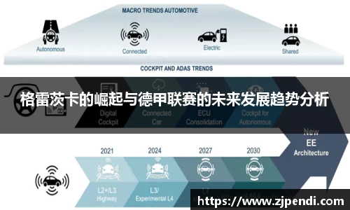 格雷茨卡的崛起与德甲联赛的未来发展趋势分析