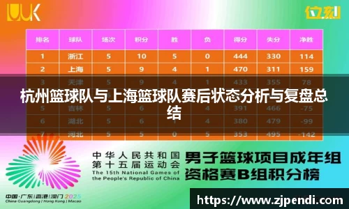 杭州篮球队与上海篮球队赛后状态分析与复盘总结