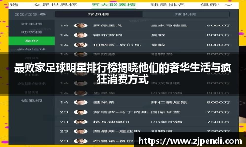 最败家足球明星排行榜揭晓他们的奢华生活与疯狂消费方式