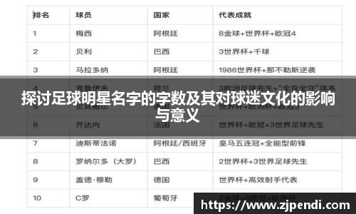 探讨足球明星名字的字数及其对球迷文化的影响与意义